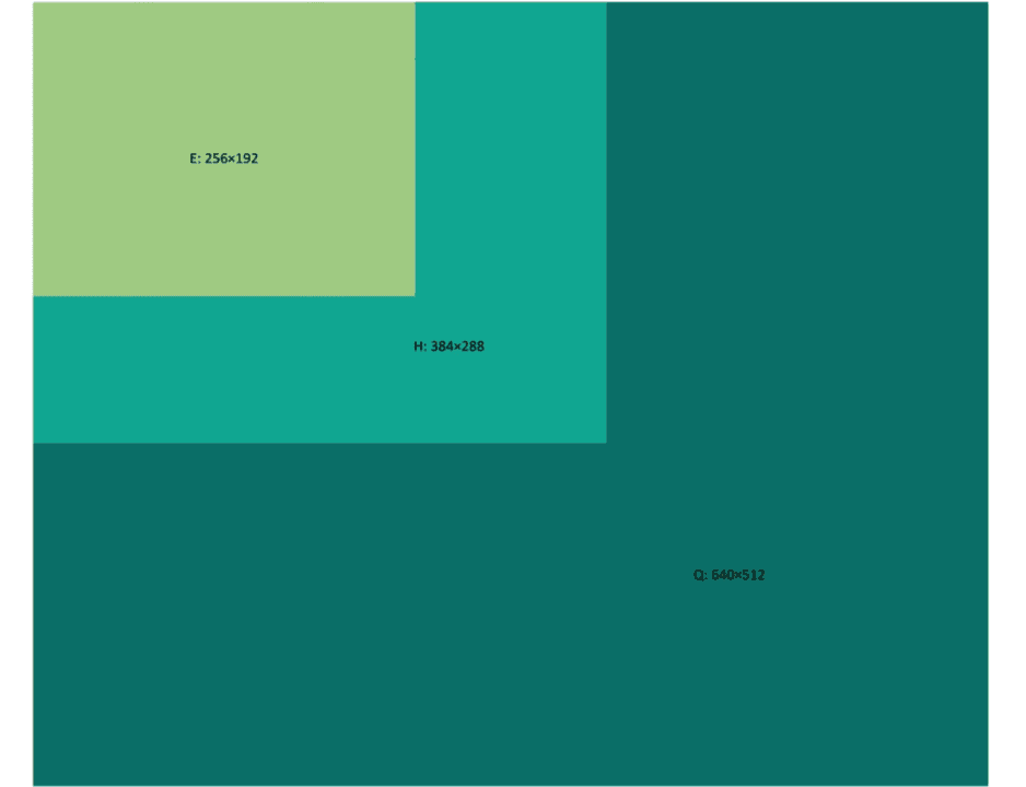 Hikmicro: Linsstorlek och upplösning