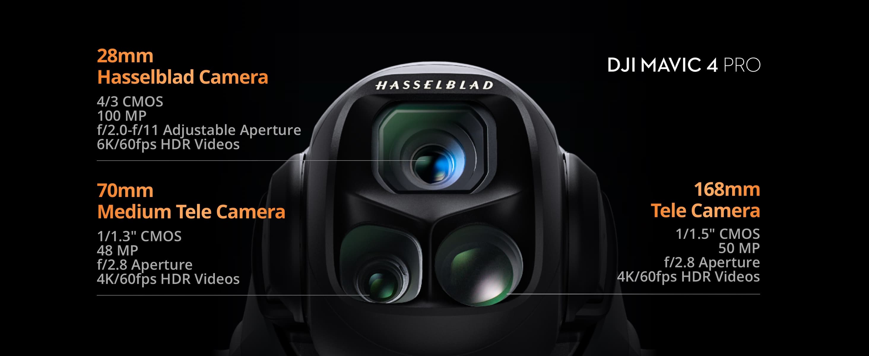 DJI Mavic 4 Pro kamerasystem