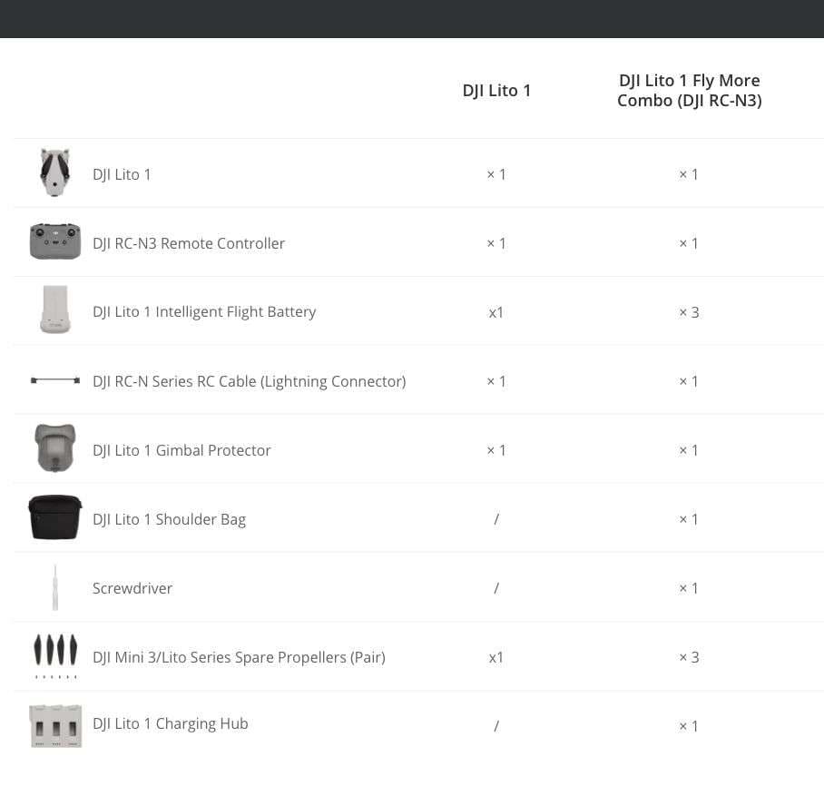 DJI Lito 1 - innehåll i foerpackningen.
