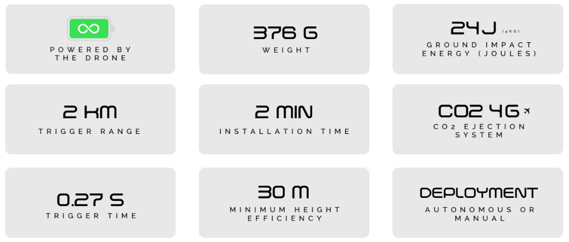 Kronos i3 - Specifikationer